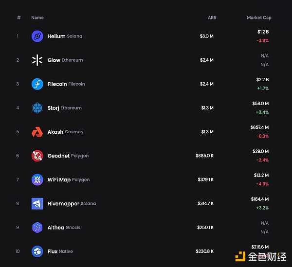 Pump.fun新推出的DEX上线一周交易量突破10亿美元，探索成功背后的驱动力