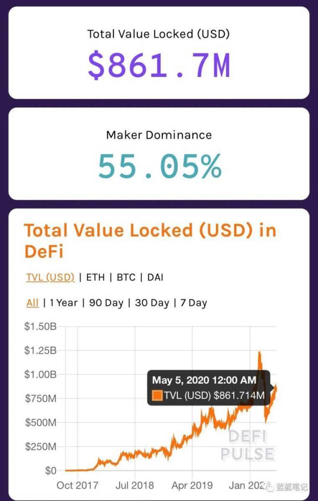 DWF Labs推出巨额基金，开启主流加密货币采用新篇章