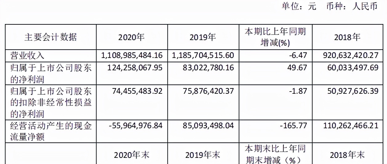 DYDX协议回购策略成效显著，价格上涨10%，协议收入四分之一投入回购助力市场信心提升