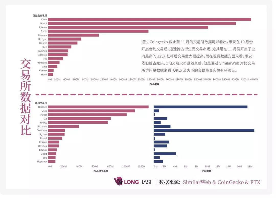 币安智能链启动价值亿美元的流动性计划，重塑数字资产流动性的新篇章