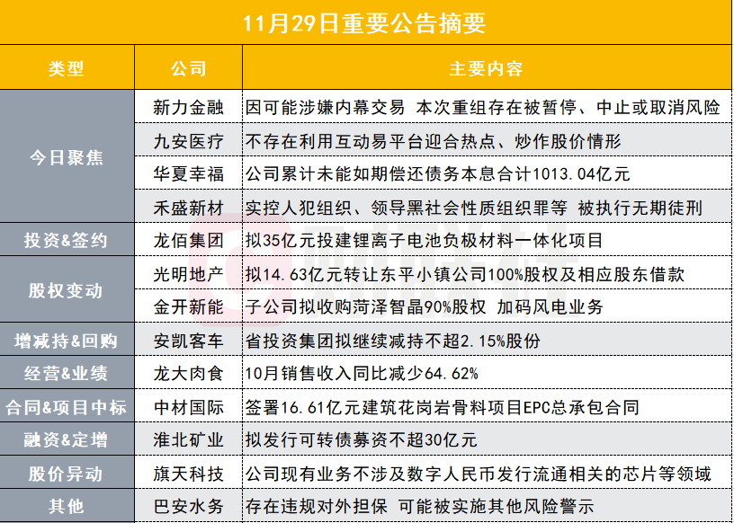 币安对员工涉嫌内幕交易采取果断措施，暂停职务并启动内部审查调查