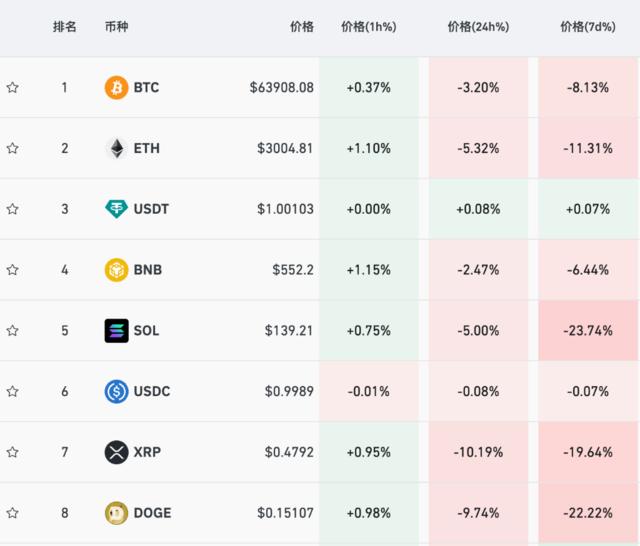 SEC的XRP逆转与加密货币行业的胜利，金融领域的重新定义与SOL期货ETF推出前的市场趋势