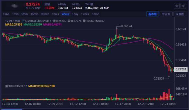 瑞波CEO论SEC对XRP立场反转，行业之胜，揭示未来走向