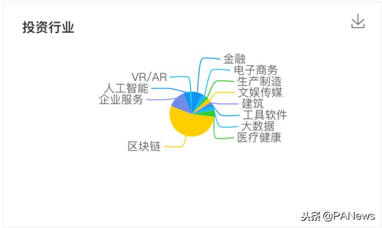 区块链协会透露，美国国会积极推进稳定币和市场结构法案，预计8月前颁布实施