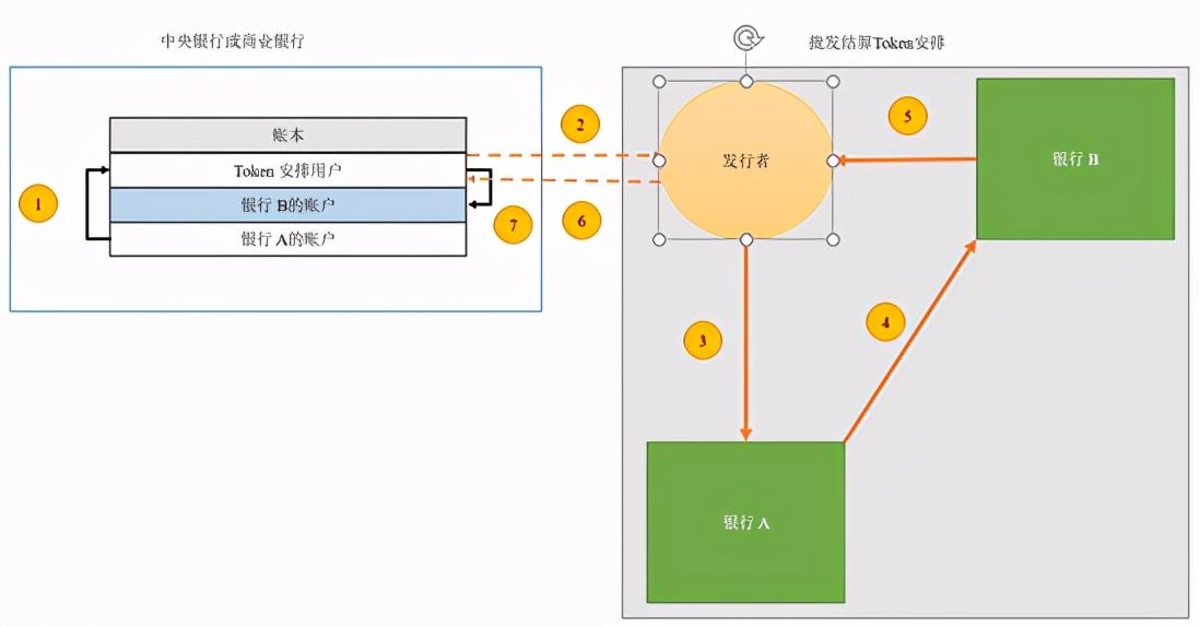 区块链协会透露，美国国会积极推进稳定币和市场结构法案，预计8月前颁布实施