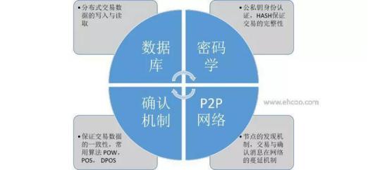 新的比特币法案将允许美国储备超过百万，法律解读