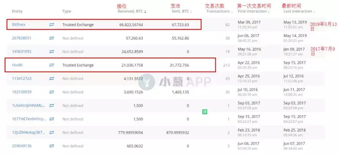 Bitfinex解析，比特币价格回调30%背后的抛售压力与市场动态深度探讨