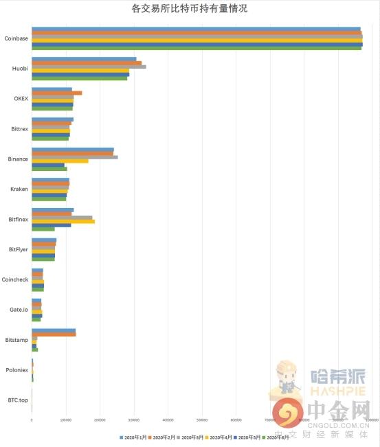 Bitfinex称，比特币价格回调30%背后的抛售压力与市场动态分析