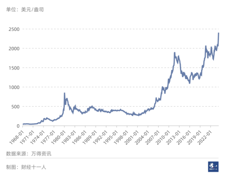 稳定币供应量飙涨至2190亿美元，揭示牛市中期态势与非市场见顶迹象