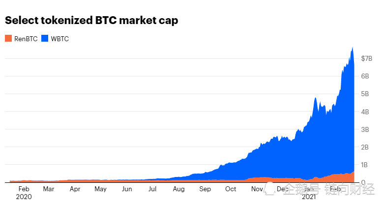 Web3高管警告，以太坊暴跌20%可能触发价值3.36亿美元的DeFi清算危机