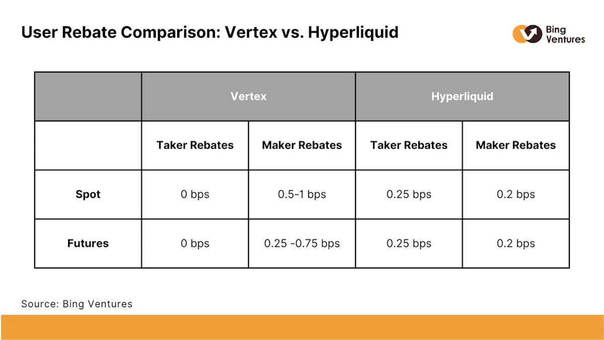 Hyperliquid面临损失后的战略调整，提高保证金要求以应对风险