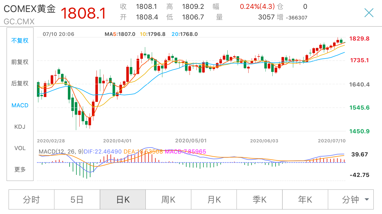 高管透露，索拉纳CME期货信号预示美国ETF即将获批