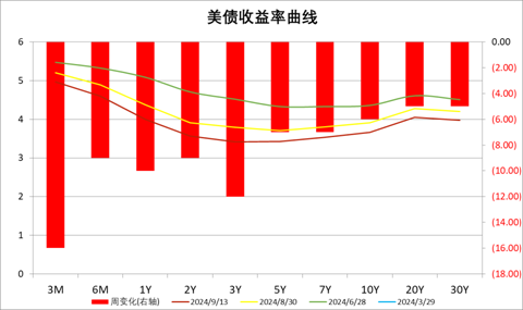 美国CPI低于预期，降息要来了？市场分析与展望