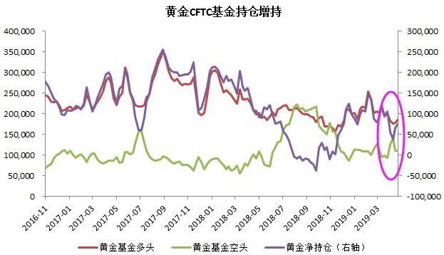 美国CPI低于预期，降息要来了？市场分析与展望