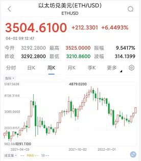 Yuga高管警告，巨鲸蠢蠢欲动，以太坊价格即将面临真正熊市