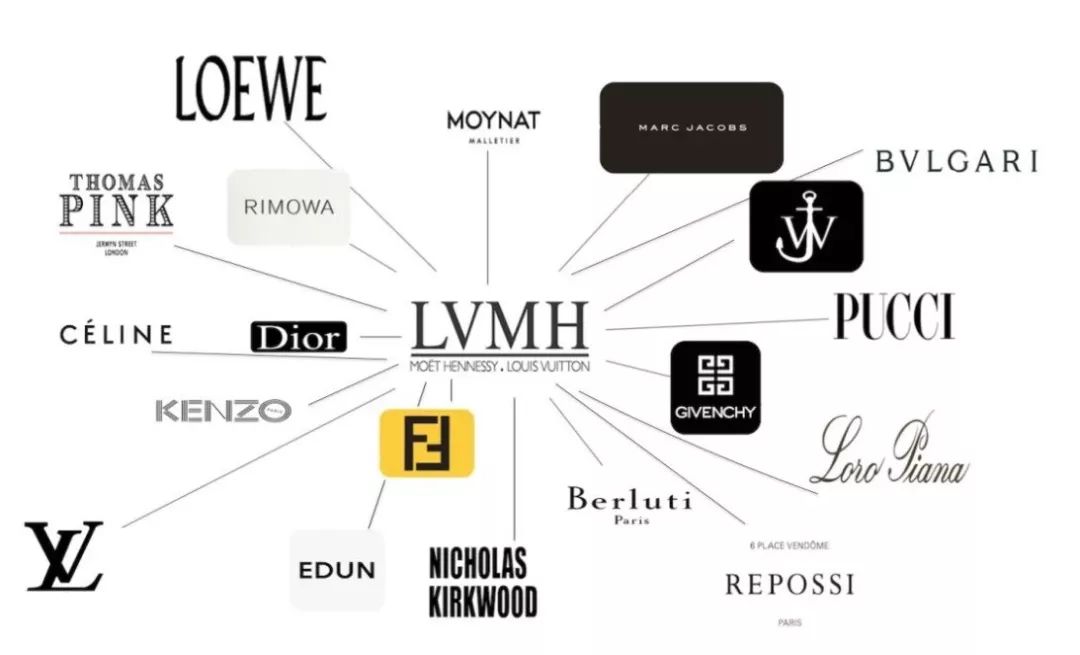 LVMH遭遇手表NFT专利技术起诉风波，奢侈品巨头面临挑战