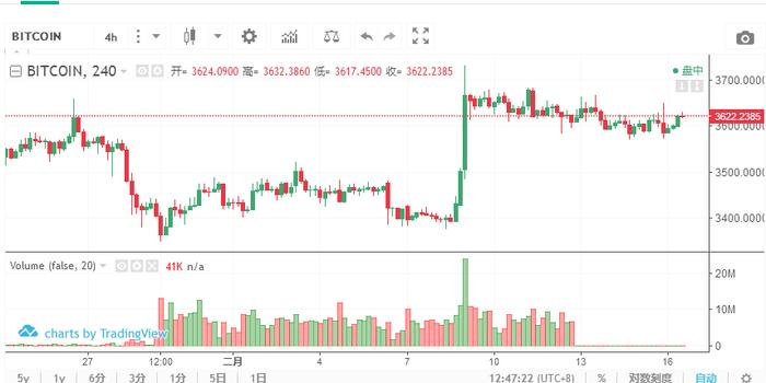 Bitwise推出比特币企业储备ETF，重塑企业金融管理的创新之举