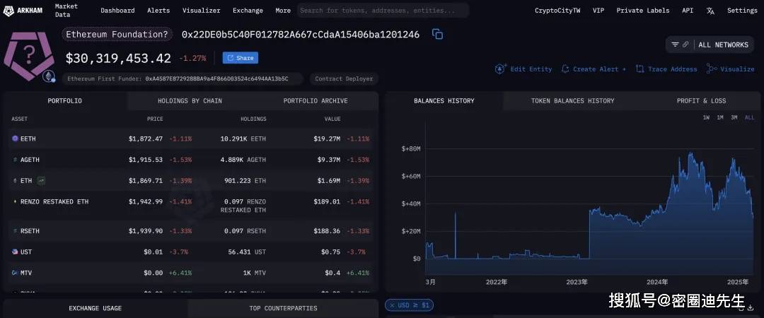 揭秘以太坊基金会与Sky存款背后的真相，推手并非传闻中的真相探索