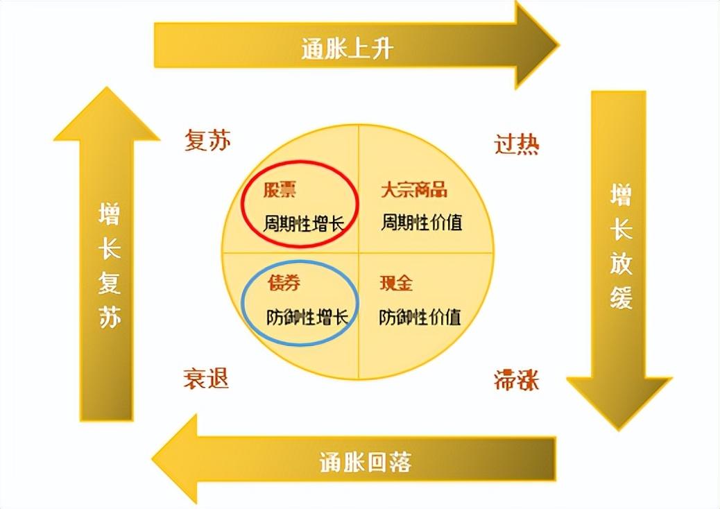 美联储决策下的市场风云，分析师警告，避免降息可能引发熊市