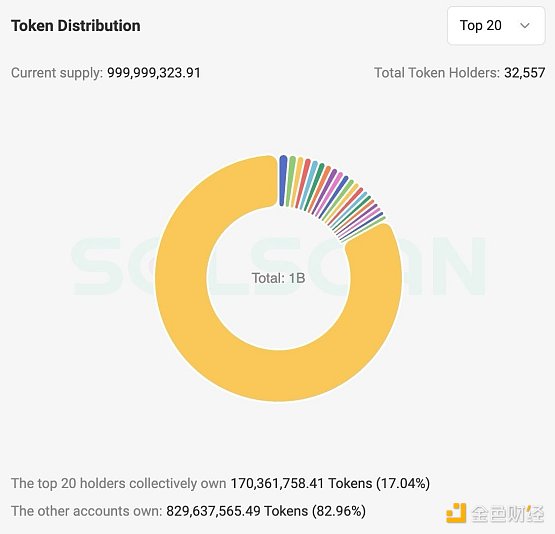 Movement上线在即，哪些Token值得关注？