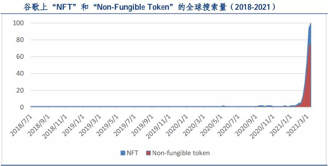 自12月以来，NFT交易量暴跌63%，市场波动背后的深度解析