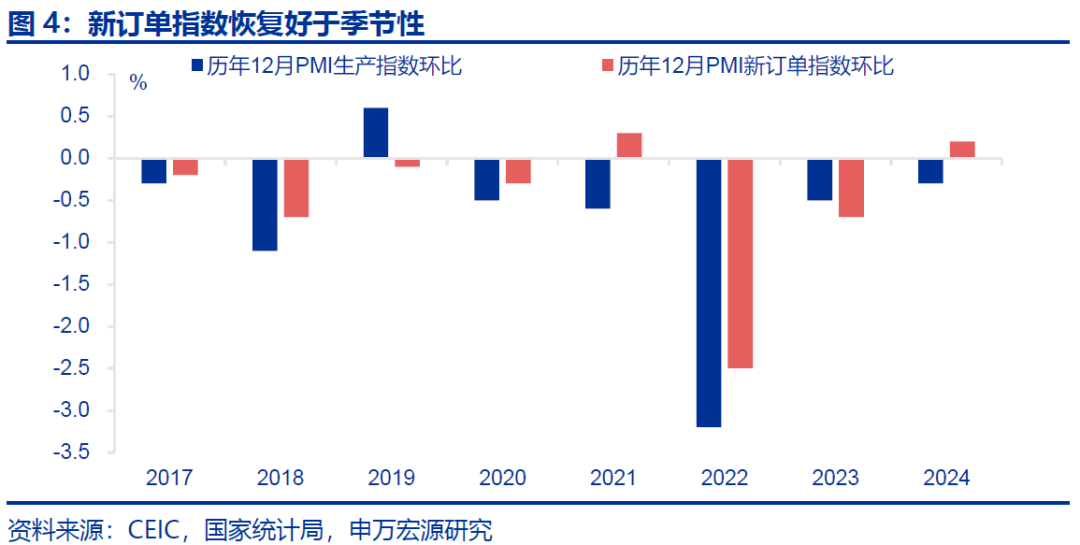 比特币走势受特朗普影响及PMI导航作用探讨