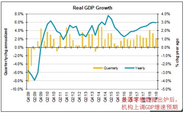 亚特兰大联邦储备银行模型预测第一季度GDP将缩减2.8%，暗示特朗普衰退的可能性