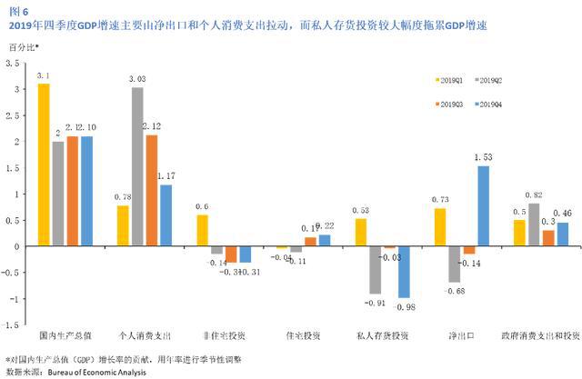 亚特兰大联邦储备银行模型预测第一季度GDP将缩减2.8%，暗示特朗普衰退的可能性