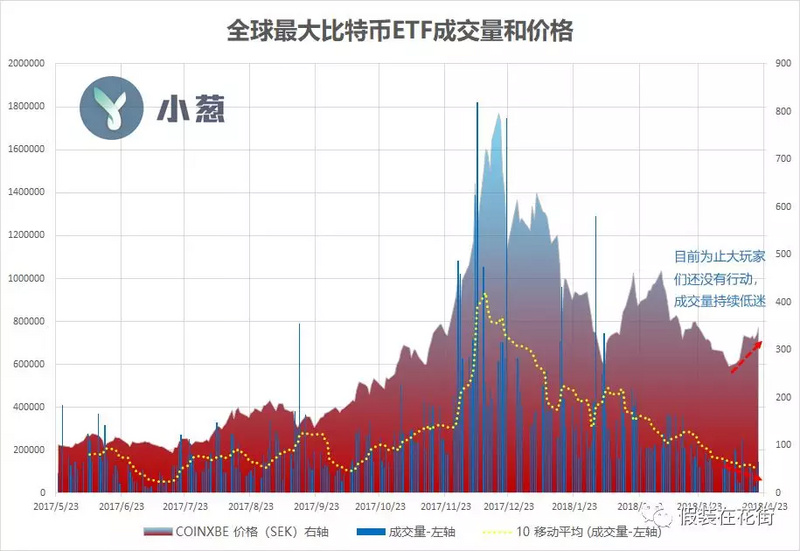 比特币下跌中的隐秘买家，机构加仓行为全图谱
