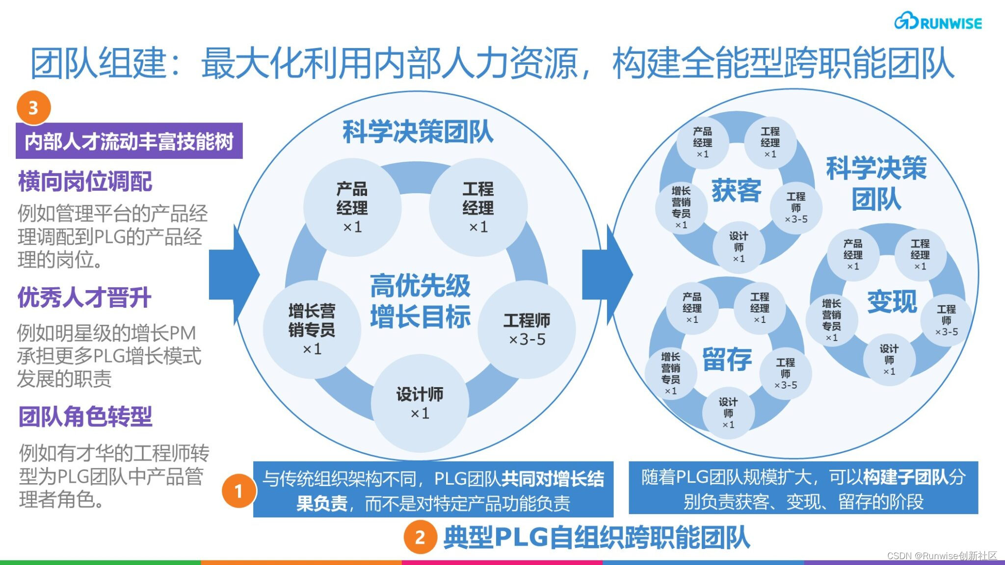 深入探究Lazarus组织的洗钱策略