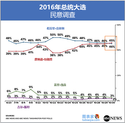 YouGov民调揭示，加密货币选民群体对即将到来的澳大利亚联邦选举的潜在影响力
