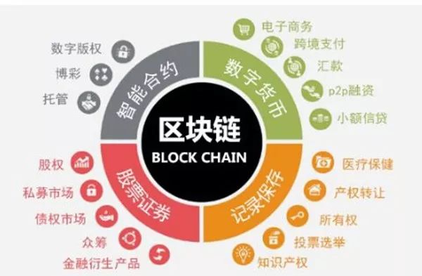 Tether与几内亚携手共进，共探区块链技术应用的未来