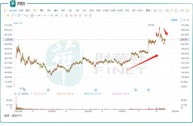 一家香港投资公司仅购入一枚比特币引发市场狂潮，股价飙升93%的启示