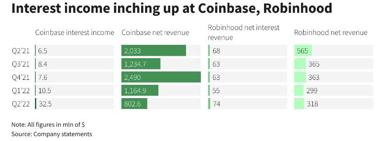 Robinhood股价飙升，第四季度加密货币收入激增700%，解密数字资产繁荣背后的故事