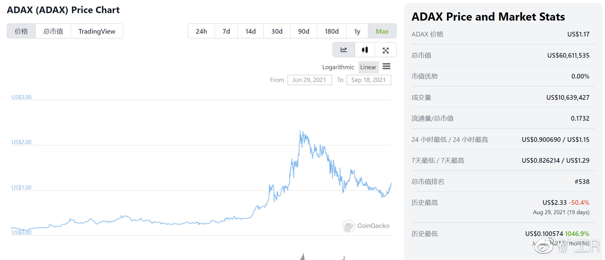 Grayscale与NYSE Arca联手推出Cardano ETF，市场的新机遇与挑战