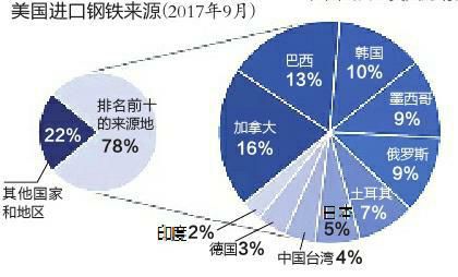 特朗普宣布征收钢铝关税与比特币价格下跌，全球经济的新挑战