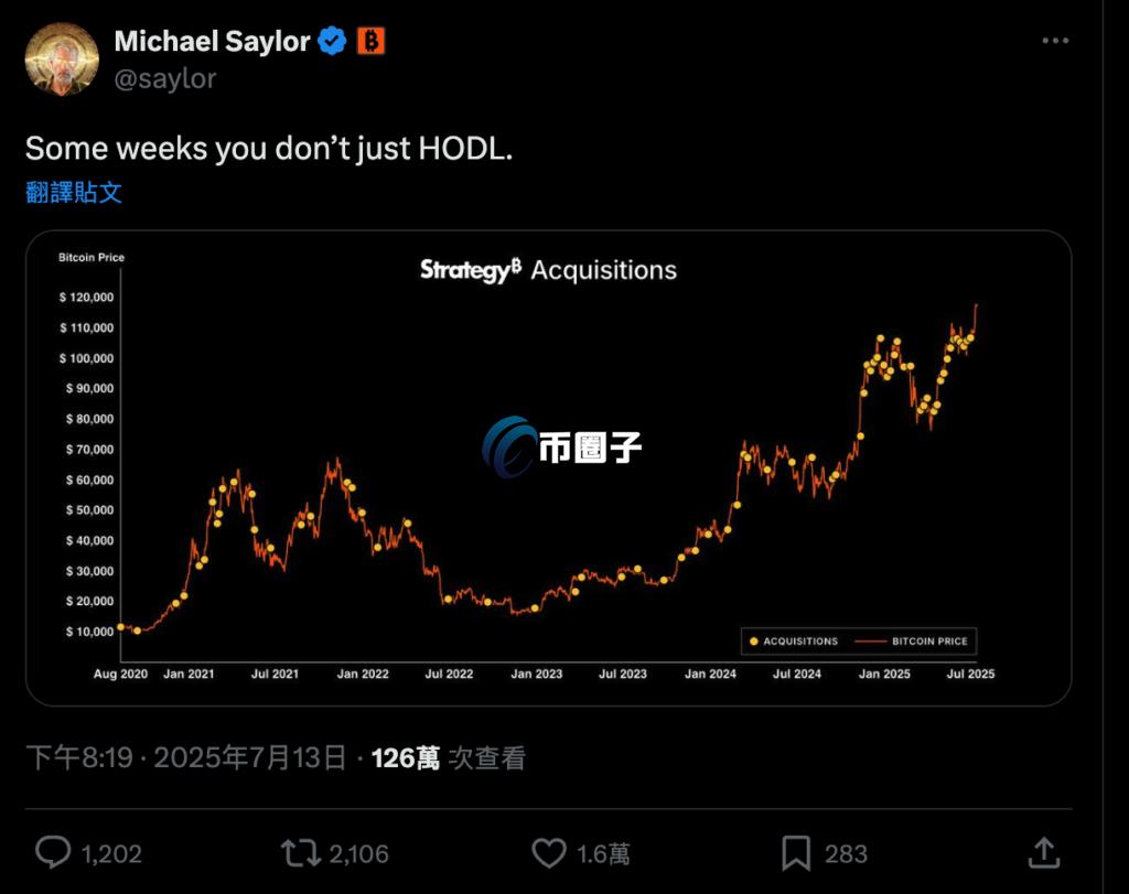 Michael Saylor的战略休整与比特币图表的启示
