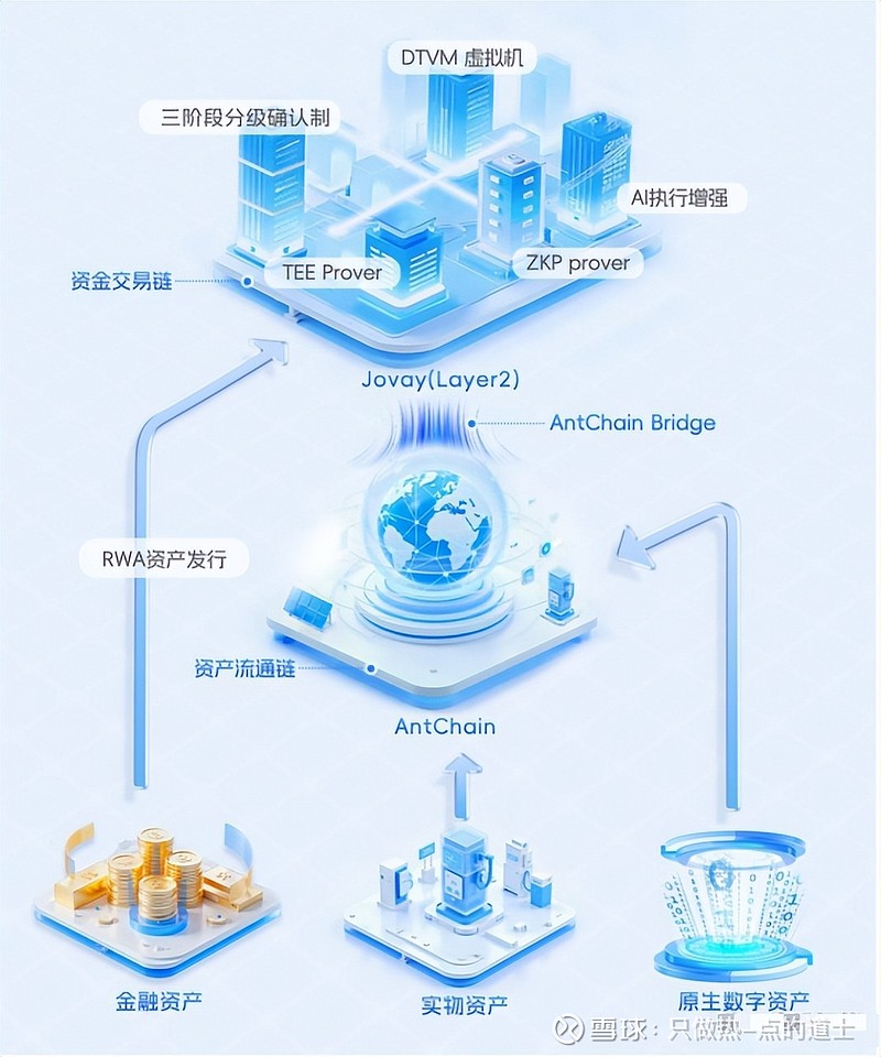 Ondo Finance推出机构级Layer-1区块链，助力现实世界资产（RWAs）代币化进程