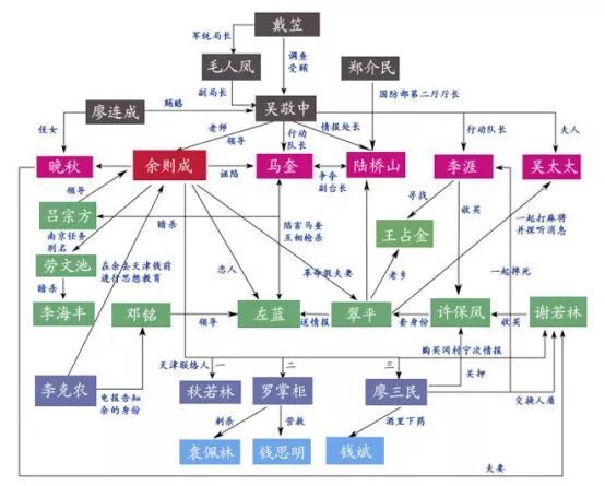 DePIN，凝聚叙述的力量，广泛采纳的必经之路 —— Web3 执行人员的洞察