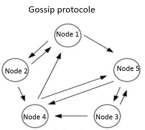 Hashgraph协会与金牛座合作，全球推动HBAR托管工作的新篇章