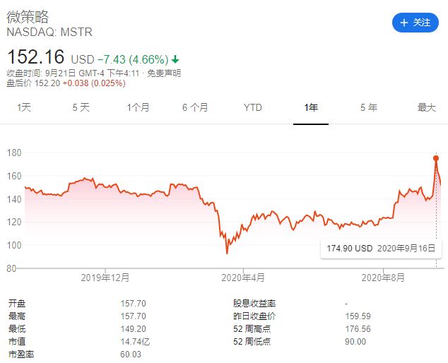 MicroStrategy CEO塞勒连续11周透露比特币买入意向，坚定信仰与策略布局