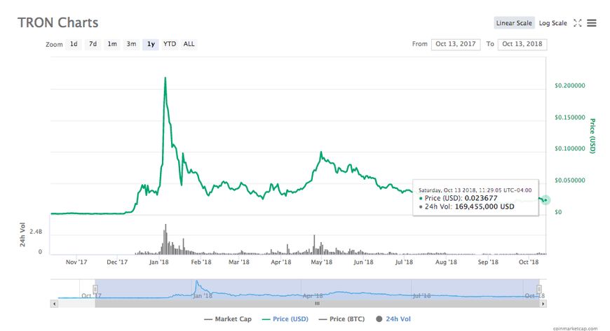 比特币，未来展望与DeFi TVL增长趋势下的价格飙升与广泛采用
