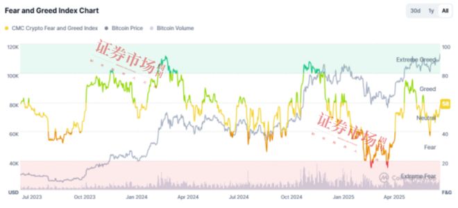 特朗普胜利、ETF获批与机构加密货币场外交易量翻倍增长，未来展望（2025年）