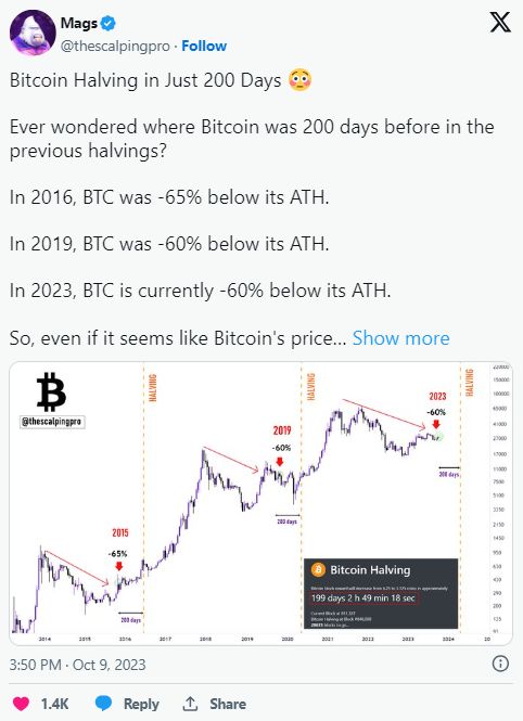 分析师，比特币一月份暴跌在减半后年份不足为奇