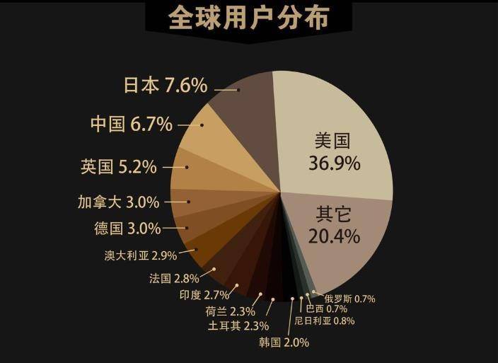 Binance另类币市场份额达78%，强劲未来展望，主导地位崛起之路