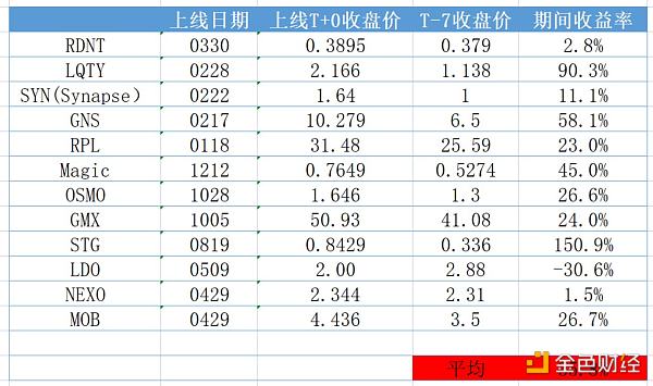 Binance另类币主导地位崛起，市场份额达78%，分析师展望强劲未来