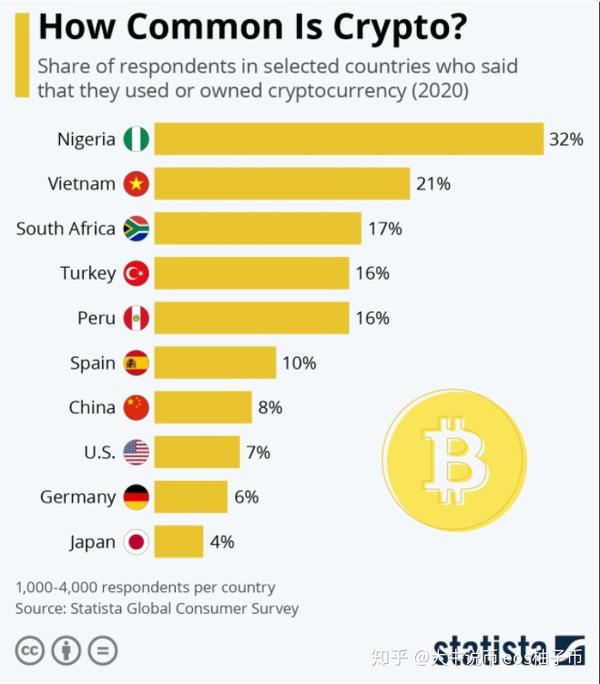 CoinShares视角下的美国比特币储备对全球比特币采用趋势的深远影响