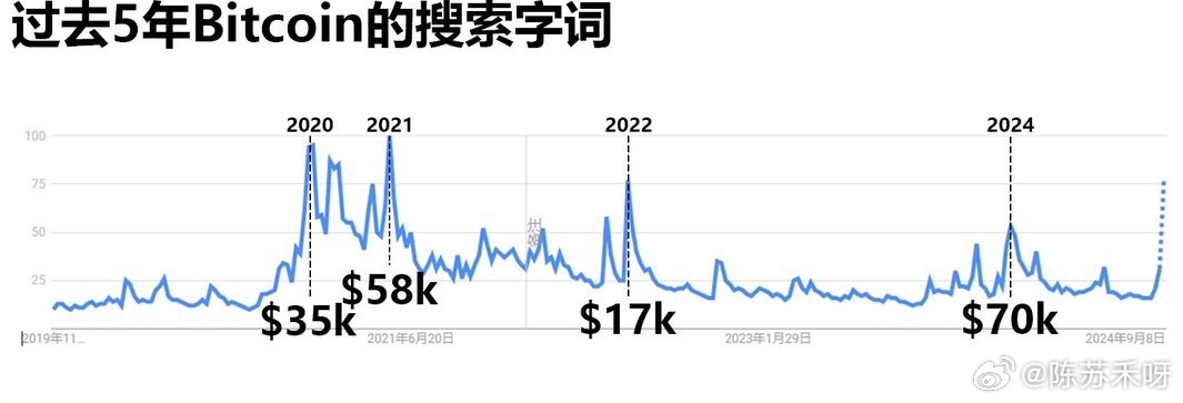 美国的比特币储备对比特币的广泛采用产生深远影响，CoinShares的视角