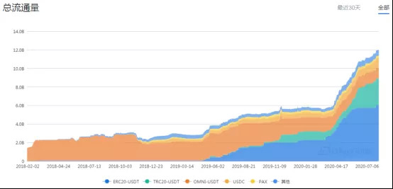 Tether USDT市值下跌背后的季节性因素探究