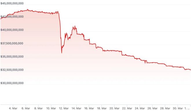 Tether USDT市值下跌背后的季节性因素解析